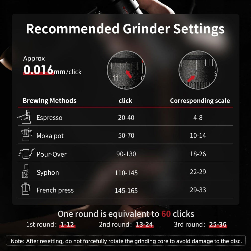 
                      
                        R3 Manual Coffee Grinder
                      
                    